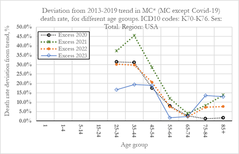 plot_LiverAllAges-MC1-Fig2_1